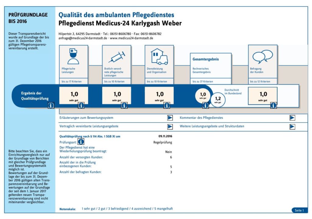 Medicus24 Intensivpflege %Medicus24 Darmstadt %Intensivpflege %Intensivpflege