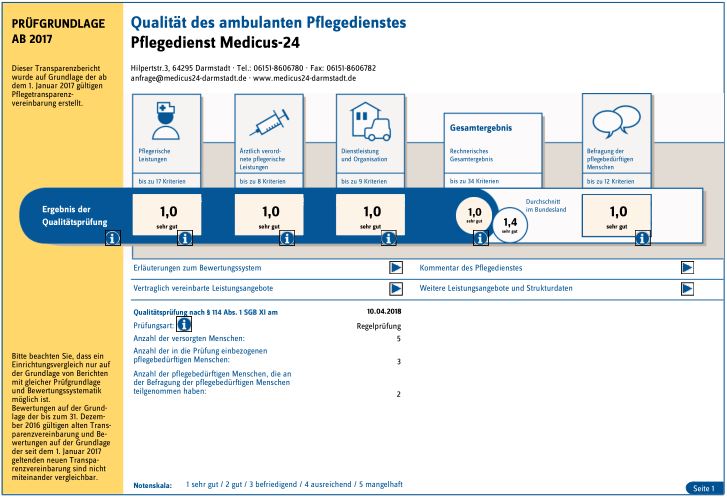 Medicus24 Intensivpflege %Medicus24 Darmstadt %Intensivpflege %Intensivpflege